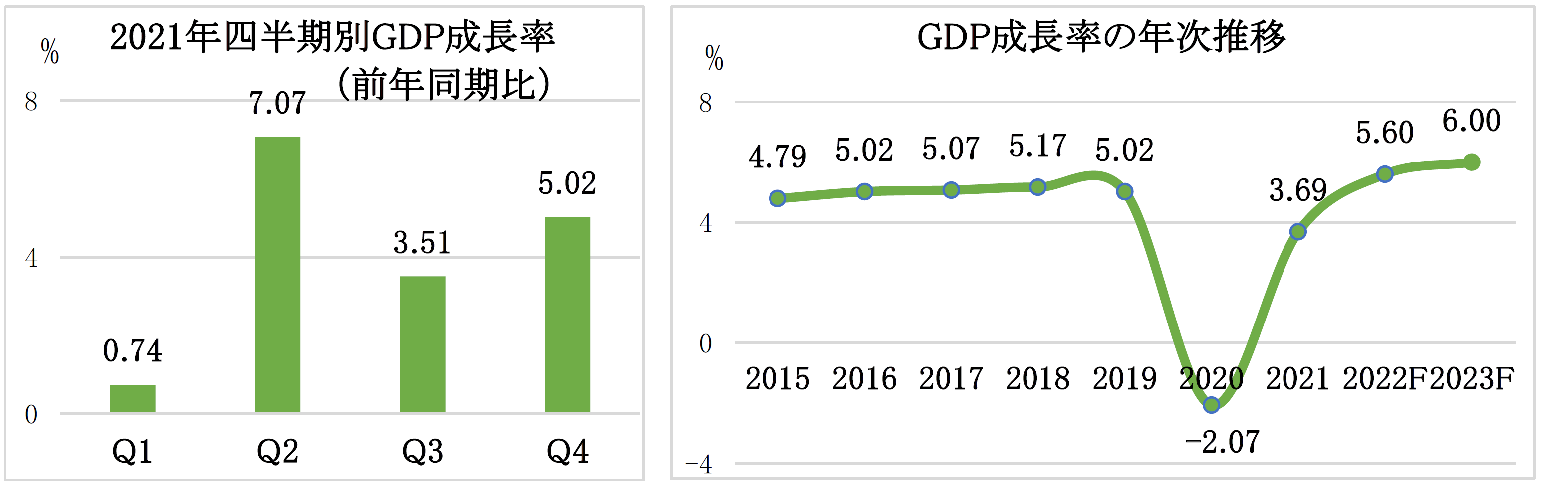 インドネシア2021年GDP成長率+3.69%