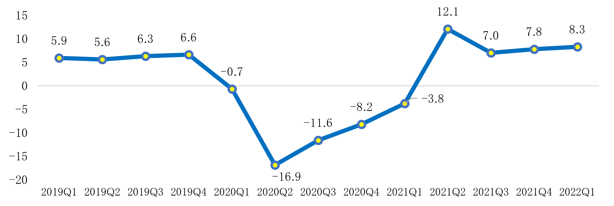 フィリピンの2022年第1四半期のＧＤＰ成長率