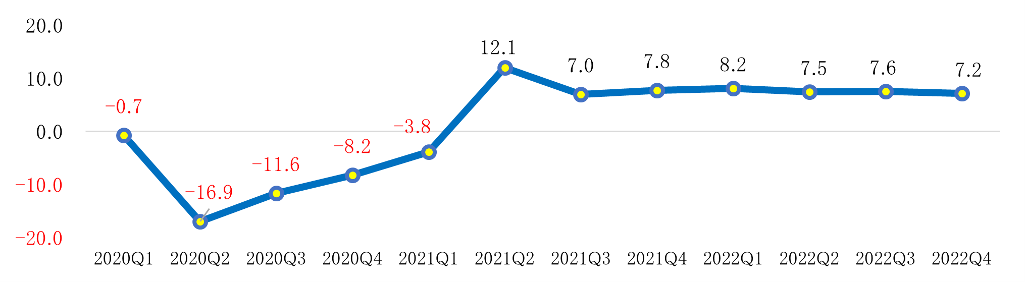 フィリピンの2022年GDP成長率は+7.6%