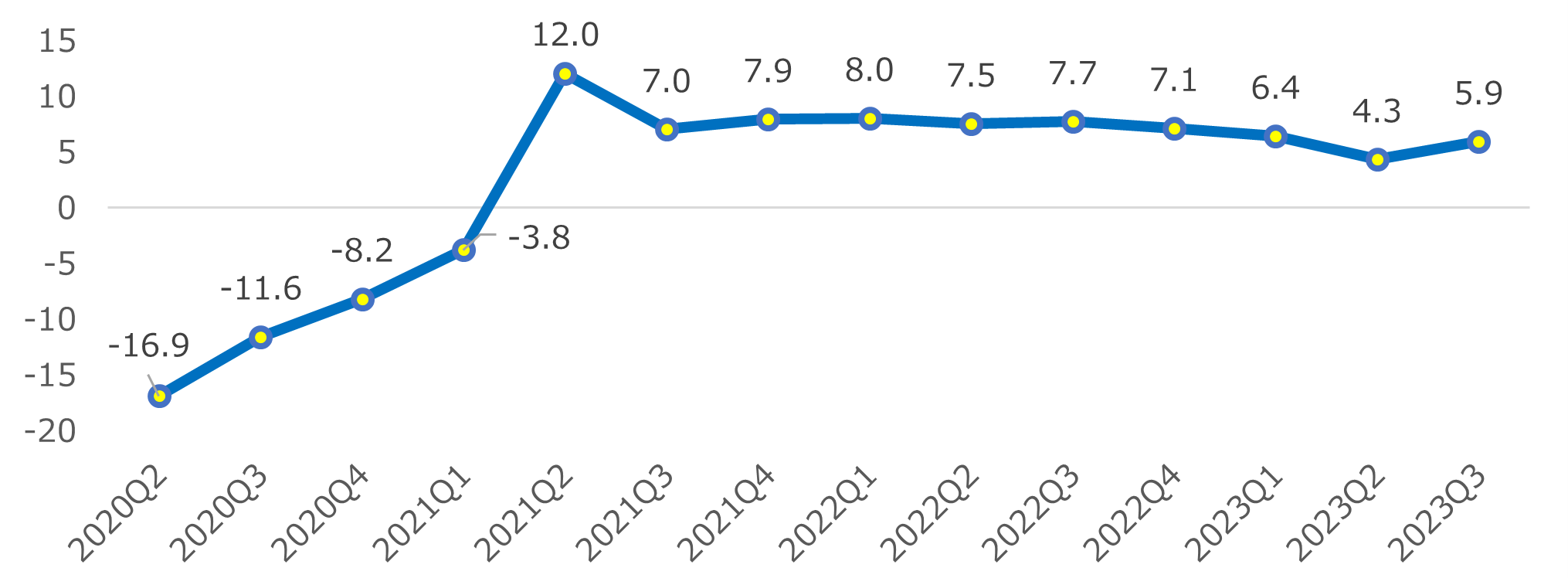 フィリピンの2023年第3四半期ＧＤＰ成長率