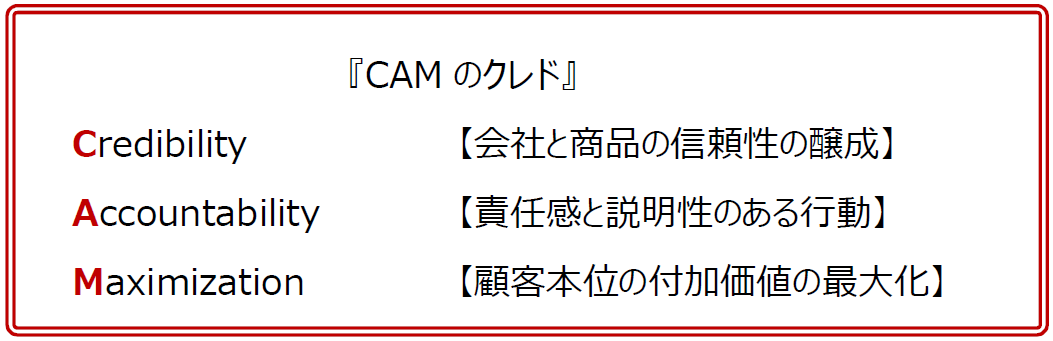 会社と商品の信頼性の構成