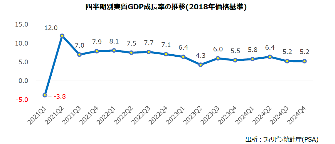 2024年GDP成長率5.6%は政府目標を下回るも高成長