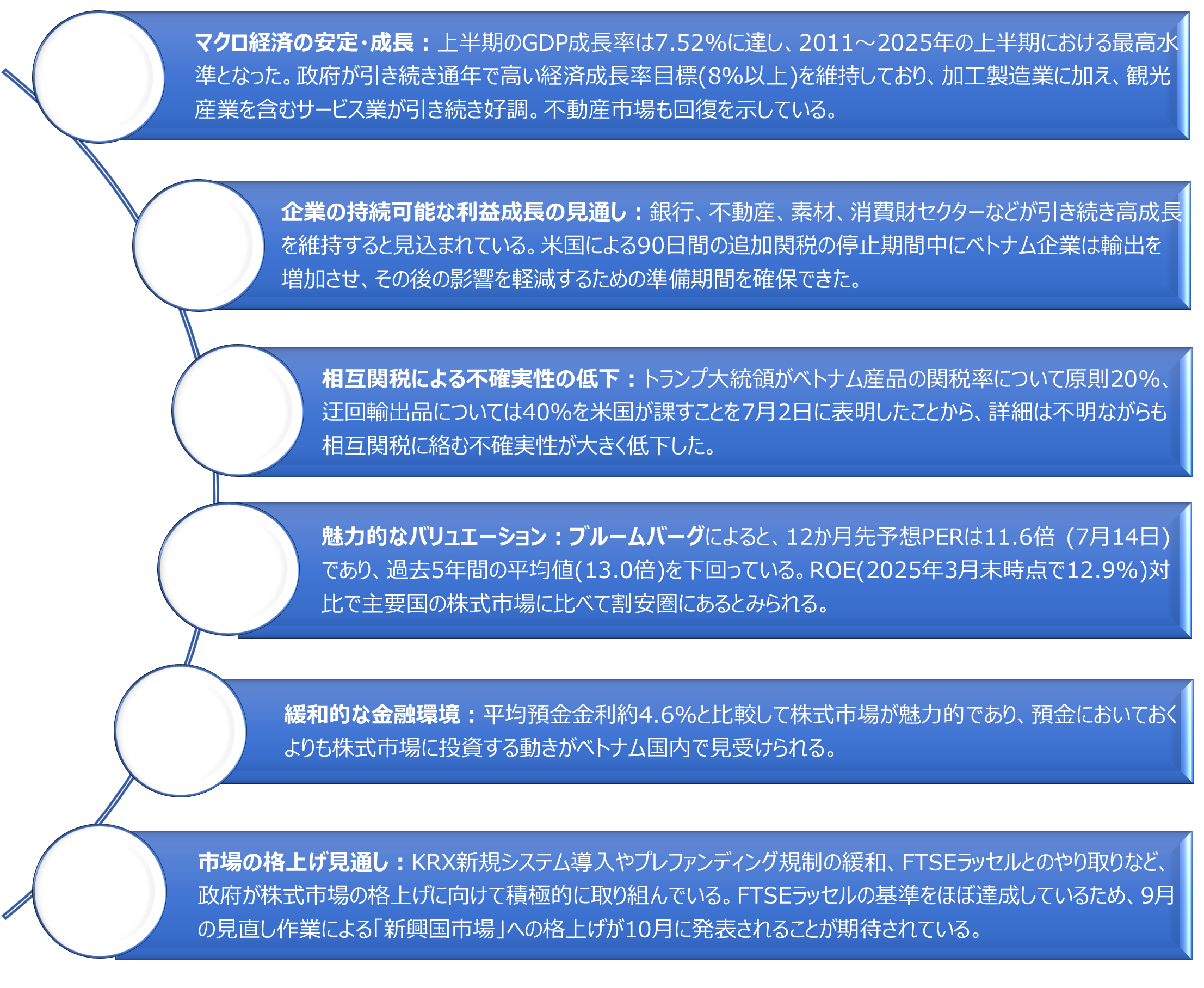 VN指数7日連続上昇、史上最高値に接近