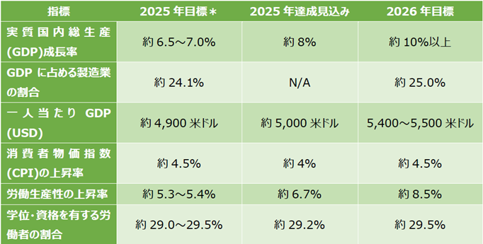 国会決議目標の2025年達成見込みと2026年目標