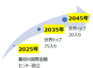 ホーチミン市ベトナム国際金融センターが12月19日開所