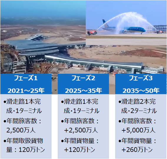 ベトナムのメガインフラプロジェクト