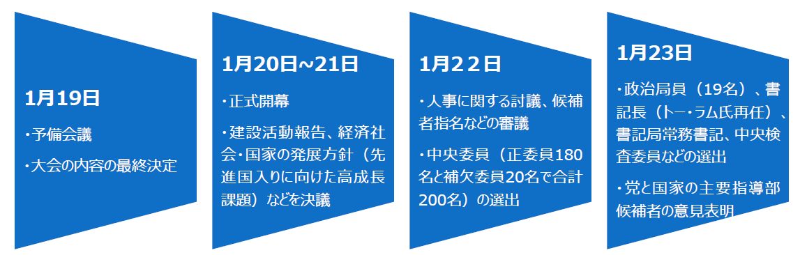 ベトナム共産党大会：トー・ラム書記長続投