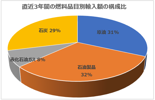 中東紛争に対するベトナムの対応