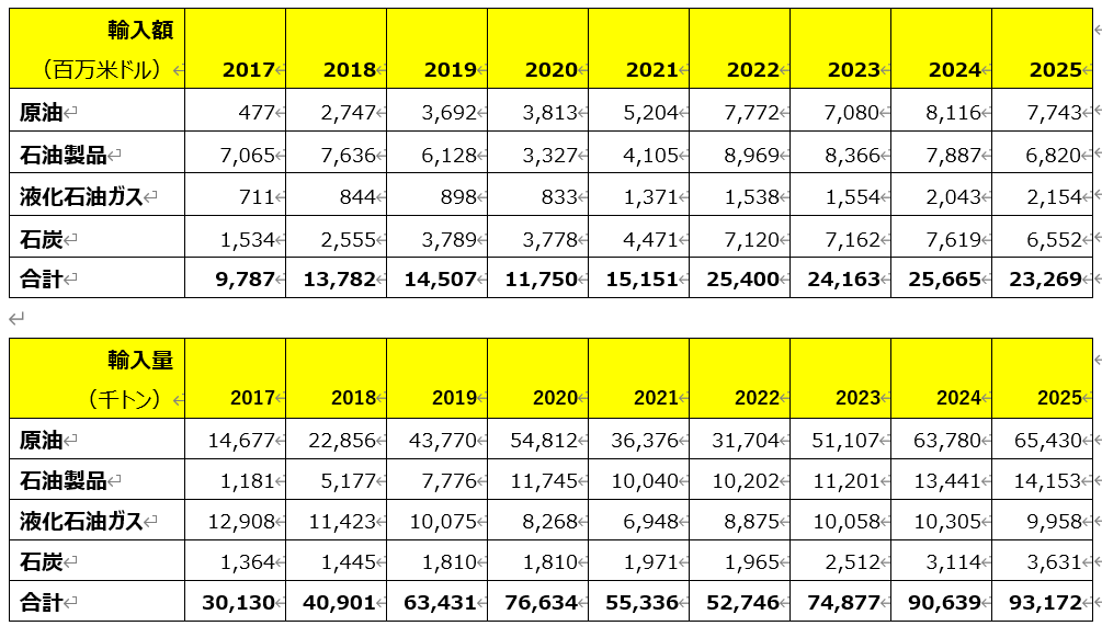 中東紛争に対するベトナムの対応