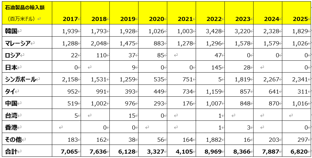 中東紛争に対するベトナムの対応