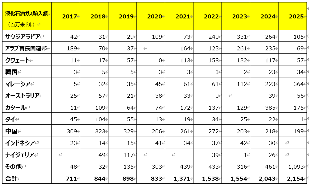 中東紛争に対するベトナムの対応