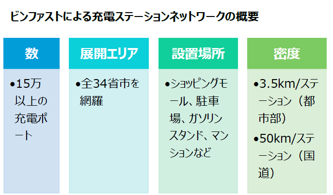 ベトナム自動車市場の進展