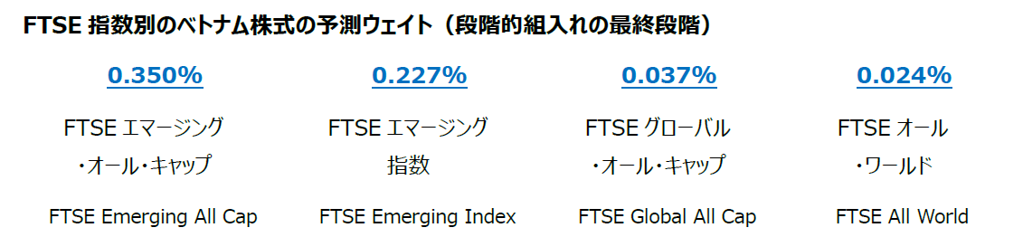 ベトナム FTSEによる中間レビューで9月格上げが確定