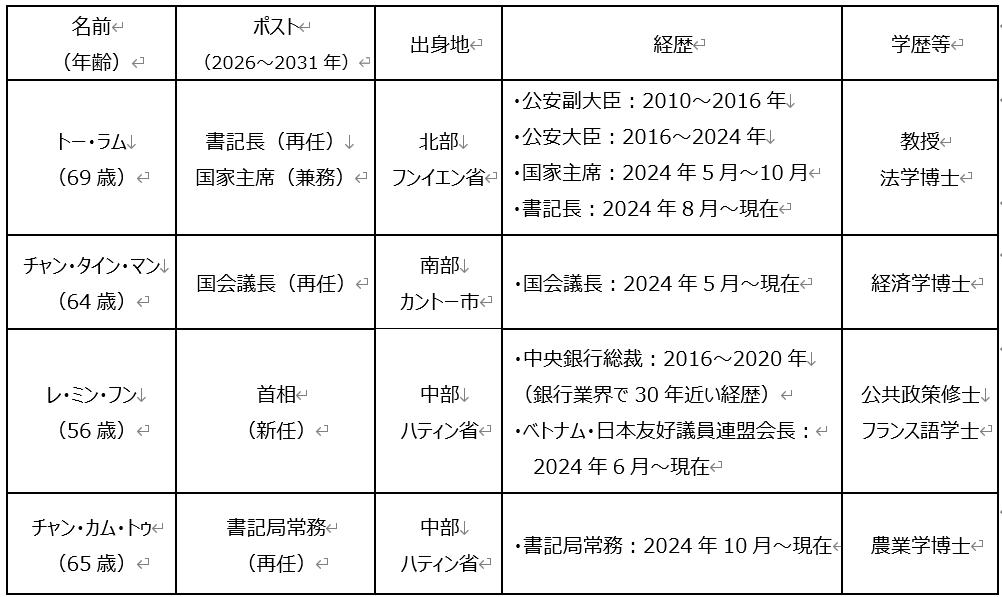 ベトナム新体制発足：書記長の国家主席兼任