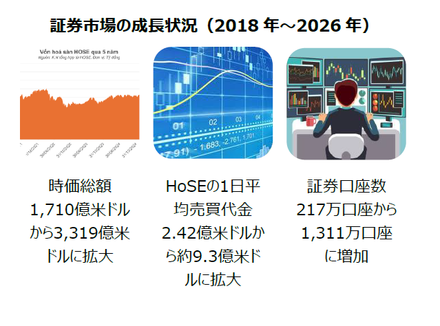 ベトナム証券市場、MSCIウォッチリスト入りへの正念場