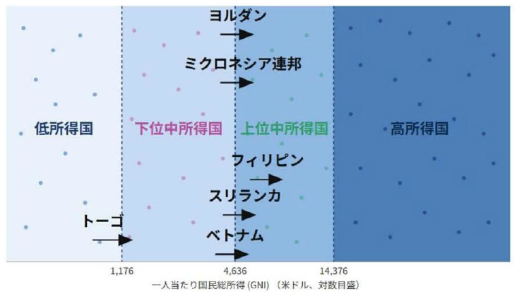 ベトナムの2026年上半期GDP