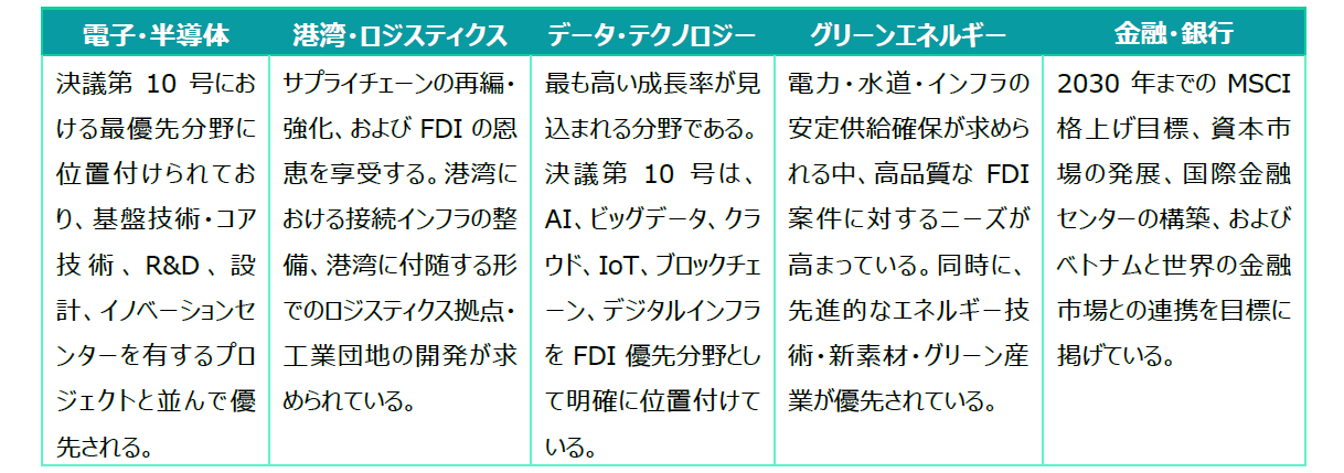 国有企業改革とFDIによる新投資サイクル