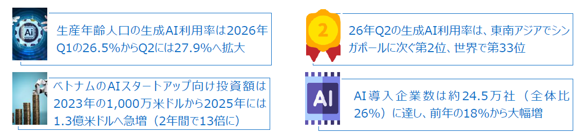 ベトナムAI経済の成長ポテンシャルと投資機会