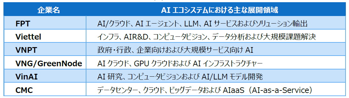 ベトナムAI経済の成長ポテンシャルと投資機会