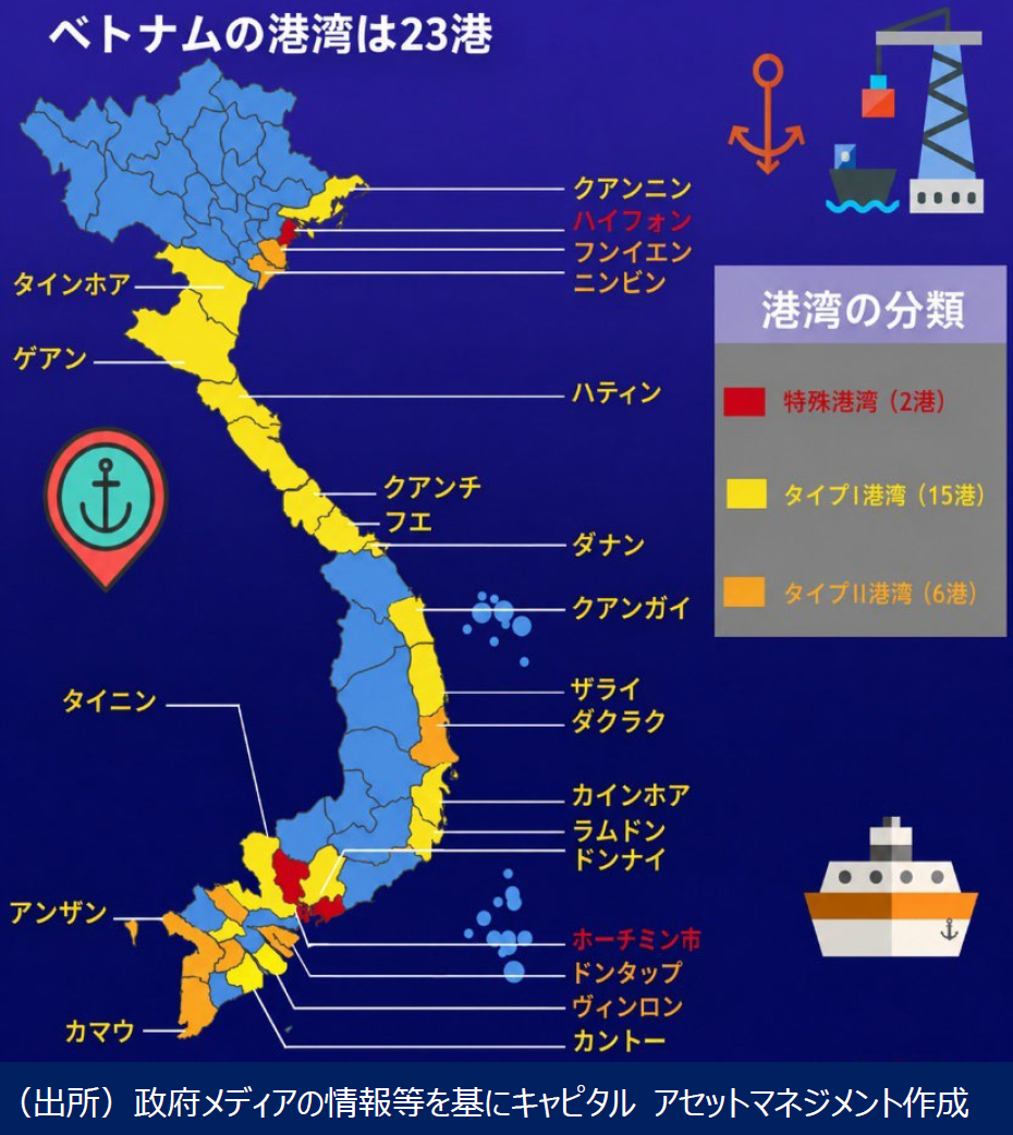 ベトナムの2港湾が世界の効率性トップ20入り